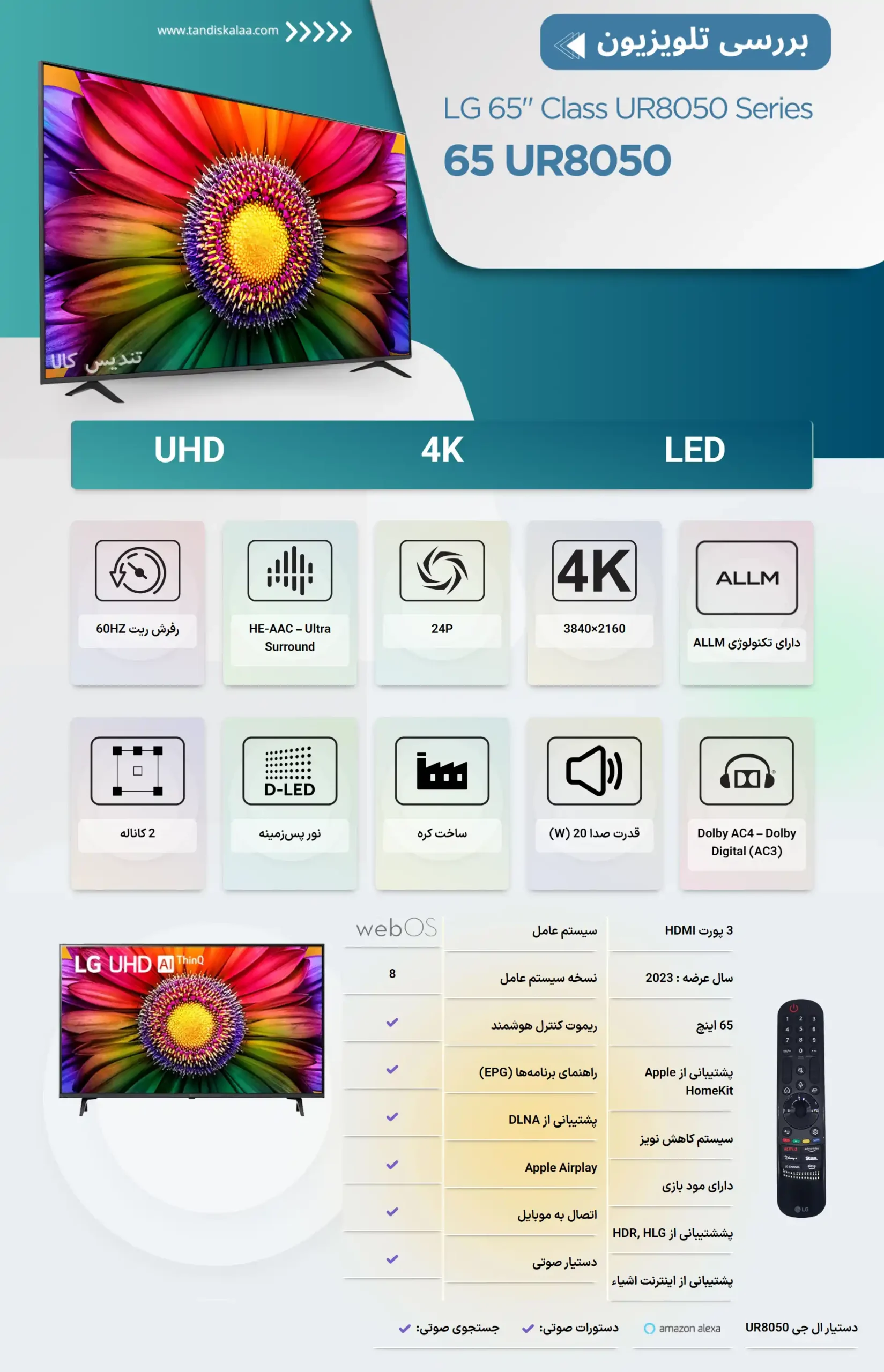 اینفوگرافی تلویزیون ال جی 65UR8050